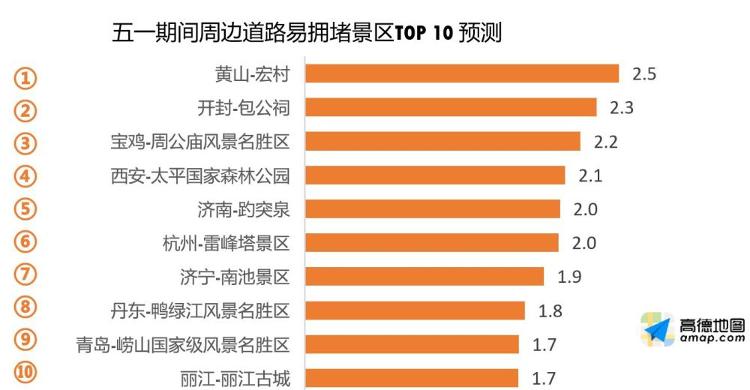 [新华社]“五一”出行堵不堵？高德地图预测这一天最堵