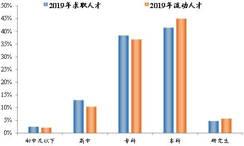 [中新经纬]你在哪个城市？中国城市人才吸引力排名出炉：上海居首