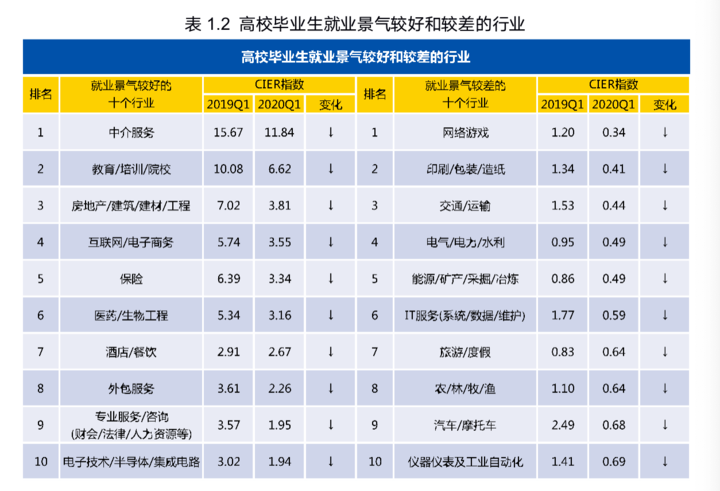 保險職業學院地址_保險職業學院怎么樣_南山學院工商企業管理專業怎馬樣