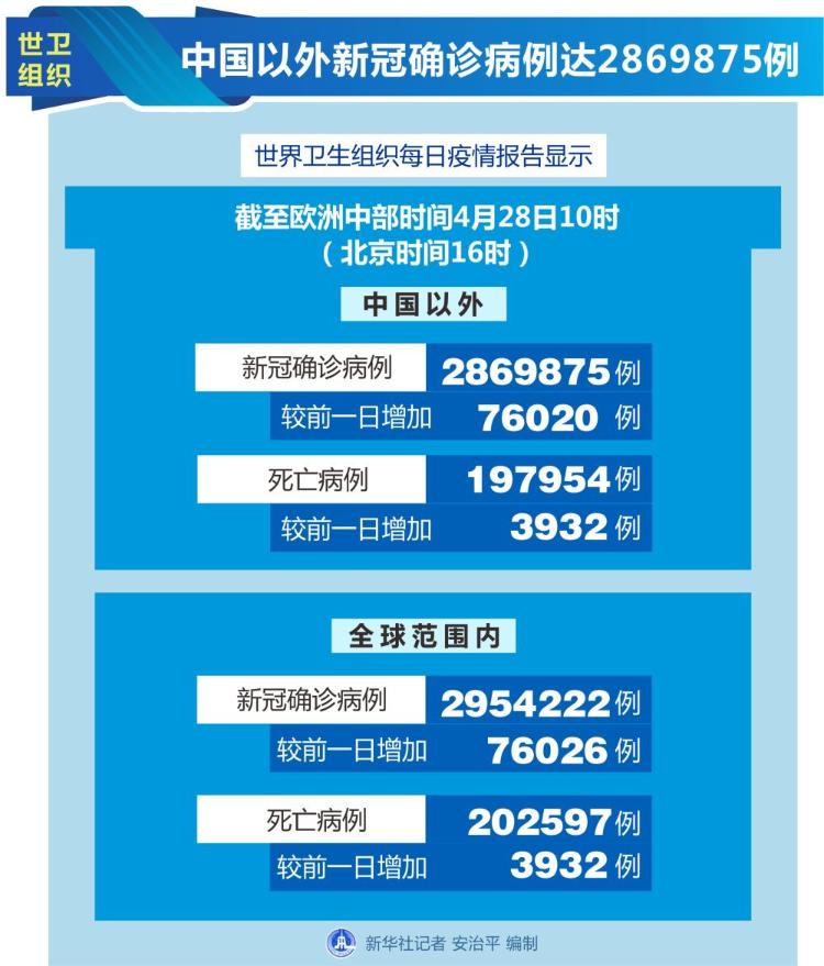 『新华社』共同战“疫”丨国际疫情每日观（4月29日）