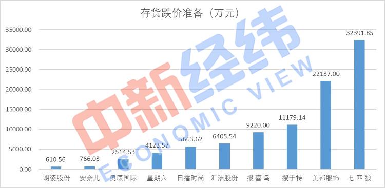 【中新经纬】服装企业的库存危机来了？，阿迪、安踏纷纷大幅打折