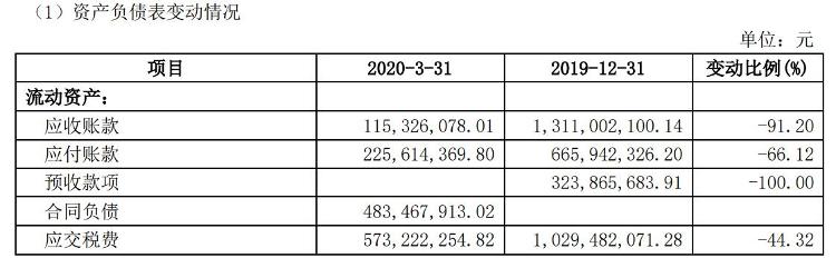 【中新经纬】受疫情影响减收28.6亿，京沪高铁一季度净利同比大降86%