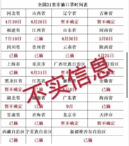 『全国各地摘口罩时间表刷屏？官方回应』全国各地摘口罩时间表刷屏？官方回应