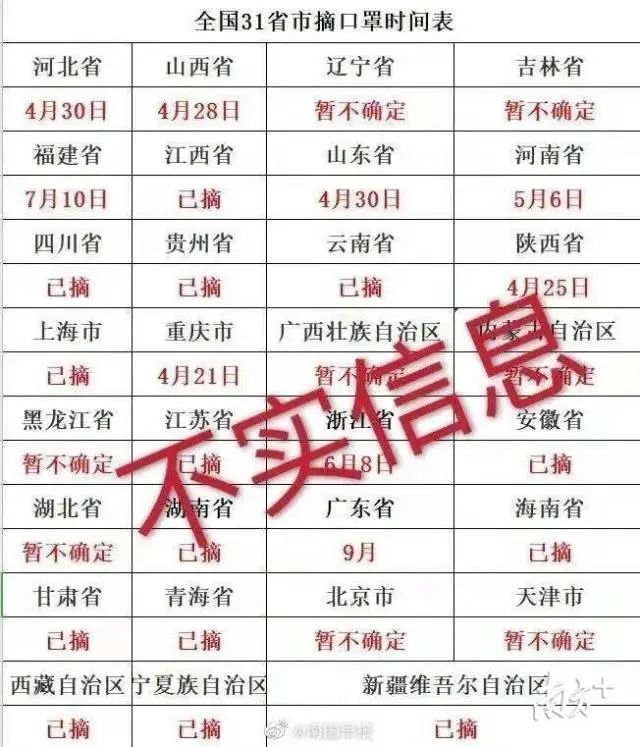 『中国青年报微信公号』各地摘口罩时间表刷屏？辟谣来了