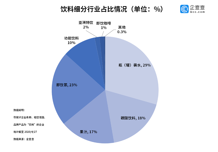 大众网·海报新闻财鑫闻丨农夫山泉、东鹏特饮陆续启动IPO，“健康消费”观念带动饮料行业创新升级