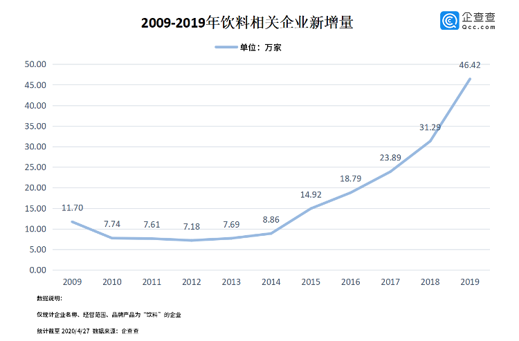 大众网·海报新闻财鑫闻丨农夫山泉、东鹏特饮陆续启动IPO，“健康消费”观念带动饮料行业创新升级