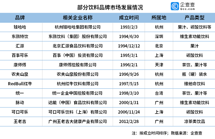 大众网·海报新闻财鑫闻丨农夫山泉、东鹏特饮陆续启动IPO，“健康消费”观念带动饮料行业创新升级