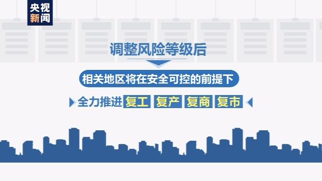 周知！今起全国中高风险区域“清零”