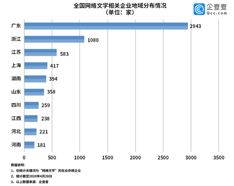 大众网·海报新闻财鑫闻丨阅文集团“霸王条款”及高层变动引轰动，网络文学行业或将成新风口