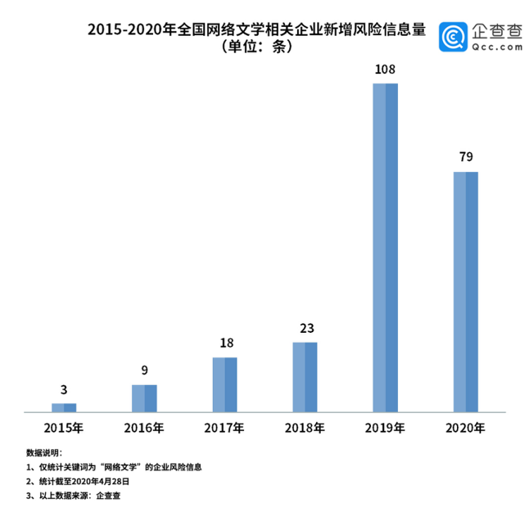 大众网·海报新闻财鑫闻丨阅文集团“霸王条款”及高层变动引轰动，网络文学行业或将成新风口