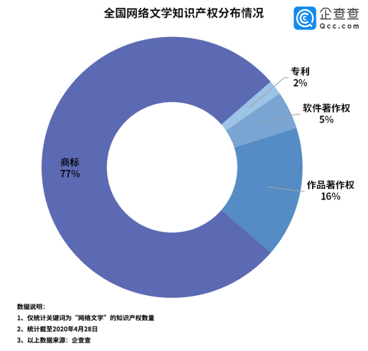 大众网·海报新闻财鑫闻丨阅文集团“霸王条款”及高层变动引轰动，网络文学行业或将成新风口