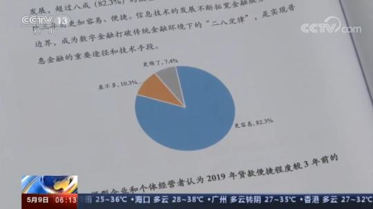 央视网全国工商联：小微企业融资状况有所改善