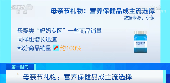 央视财经（IDcc母亲节礼物最火的是啥？哪个年龄段为母亲节花钱最多？答案竟是...