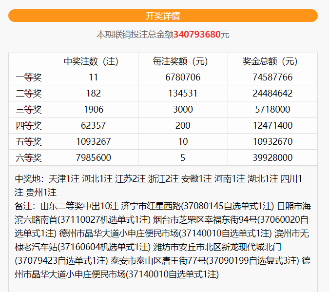 雙色球11注678萬元一等獎中獎彩票信息