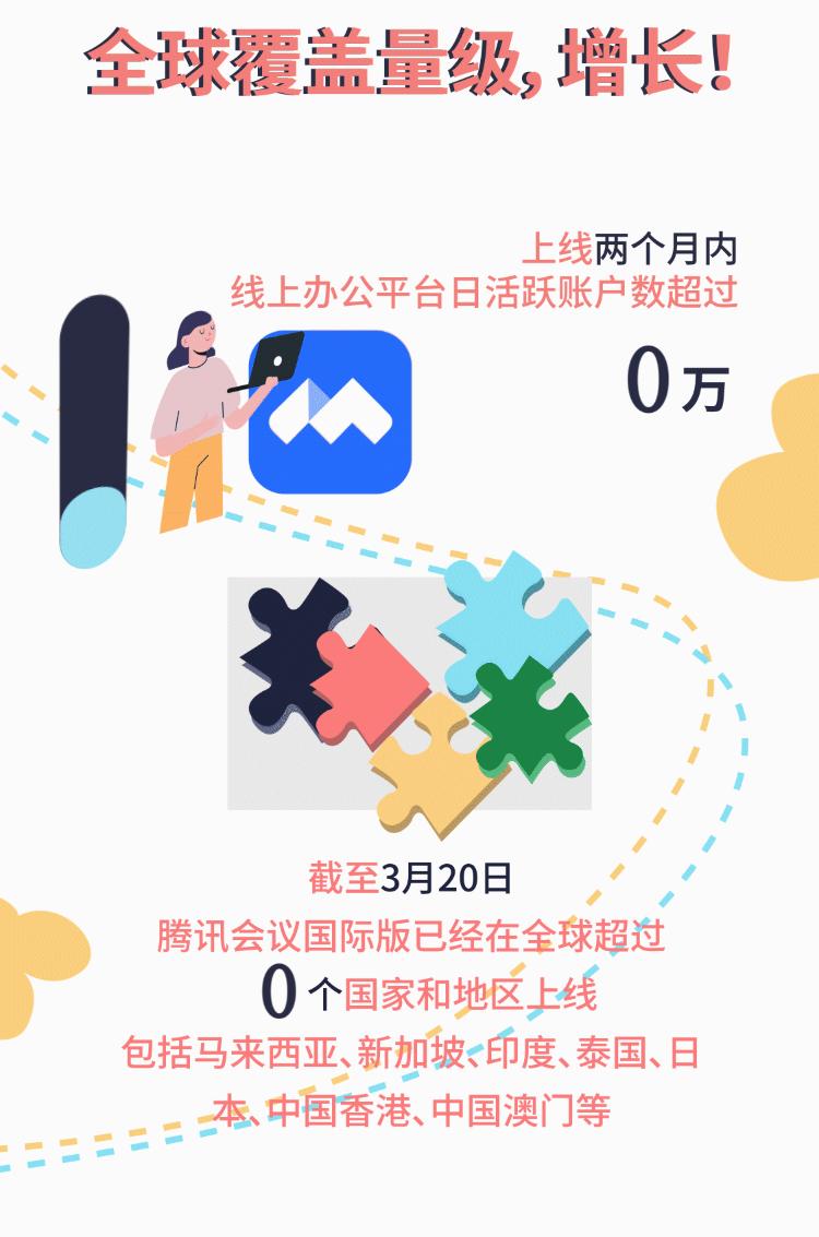 新华社| 知道不，原来你参与了这么个大项目，云上办公简史