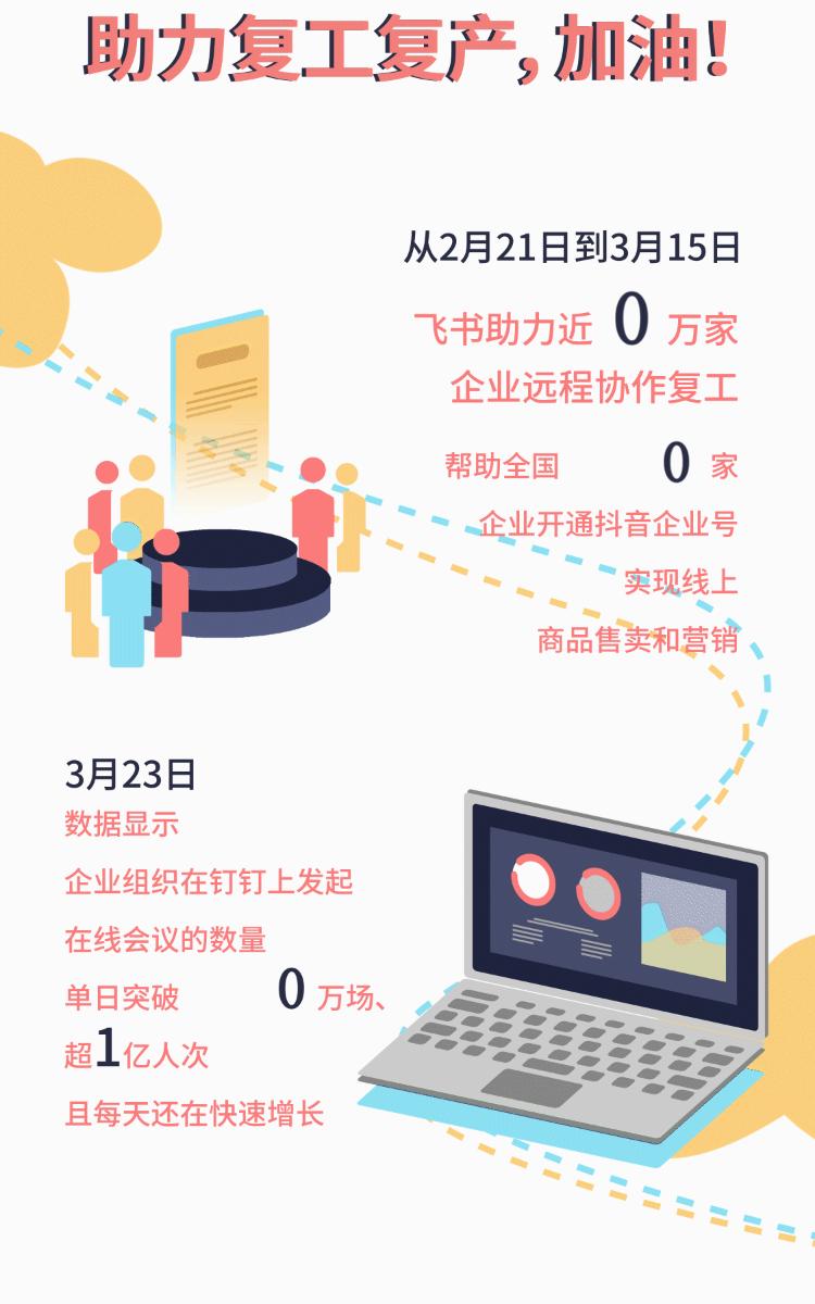 新华社| 知道不，原来你参与了这么个大项目，云上办公简史