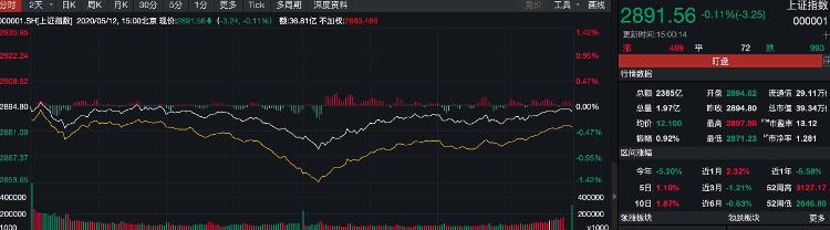 大众网·海报新闻财鑫闻｜B股暴跌创8年新低，是否会引发连锁反应牵连A股？