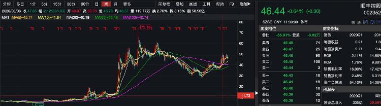 大众网·海报新闻财鑫闻丨2000亿快递巨头跨界“玩”外卖，精准定位或将搅动外卖行业格局