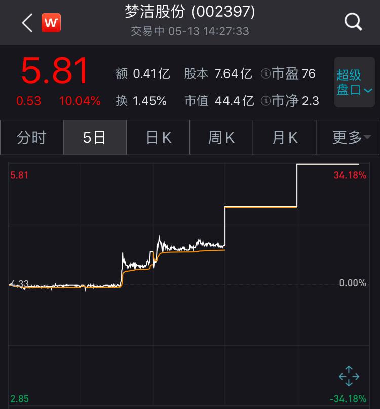 中新经纬这家公司蹭上薇娅市值4天涨超11亿！上市10年净利润原地踏步