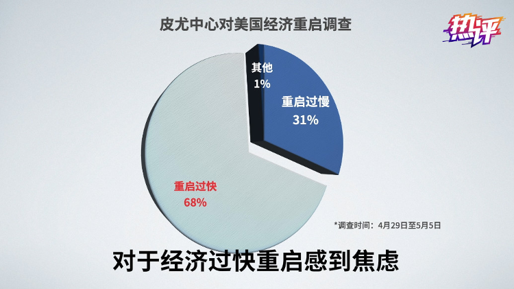 央视新闻客户端新冠病毒是怎么溜进白宫的？