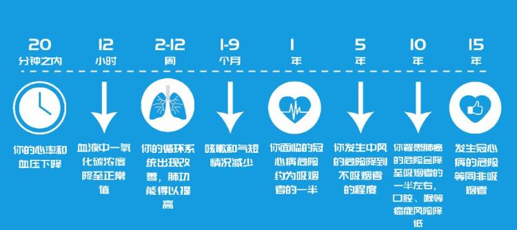 世界卫生组织微信公众号吸烟者病亡风险更高，世卫：吸烟预防新冠尚无法证实