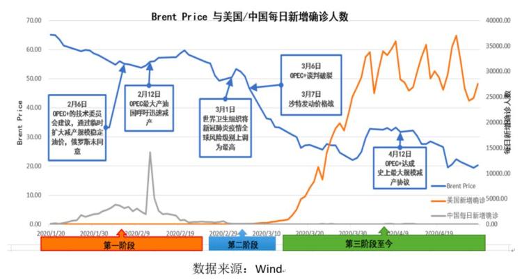 澎湃新闻移动端新一轮石油危机正在发生，中国如何安全度过