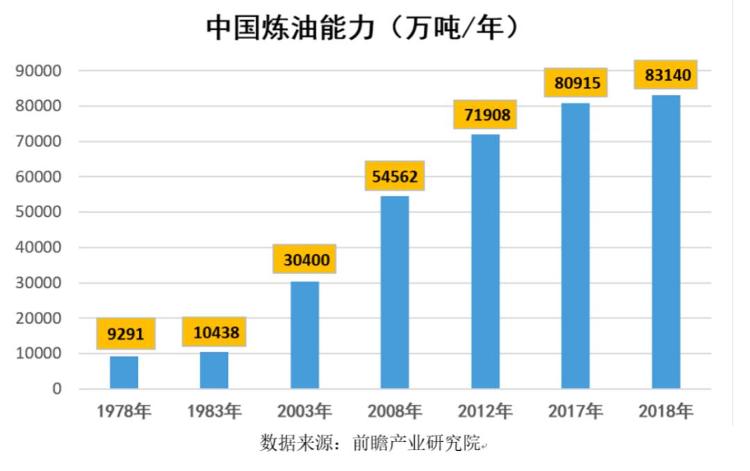 澎湃新闻移动端新一轮石油危机正在发生，中国如何安全度过