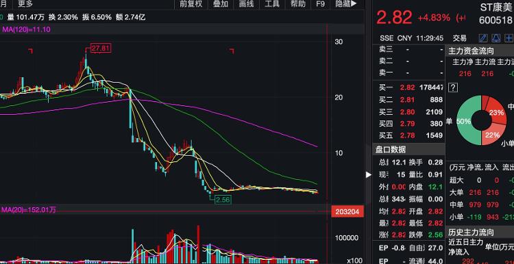 大众网·海报新闻财鑫闻｜康美300亿财务造假案尘埃落定，从重处罚！昔日大白马市值蒸发1200亿