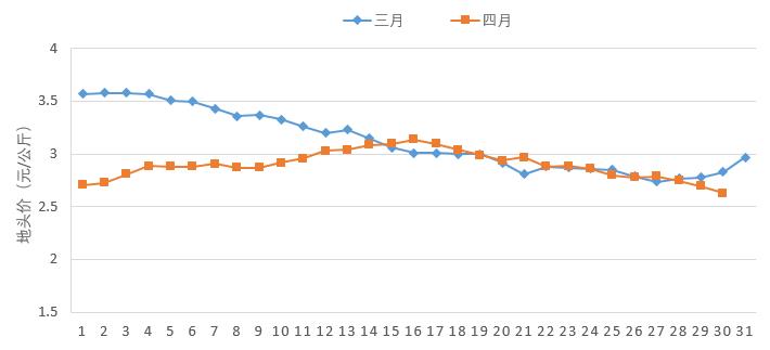 中新经纬农业农村部：4月份蔬菜生产已全面恢复，供应总体有保障