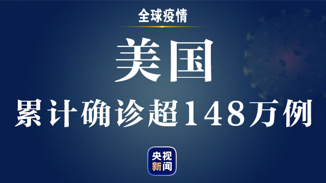 央视新闻客户端全球疫情速递丨全球新冠肺炎确诊病例超过453万例