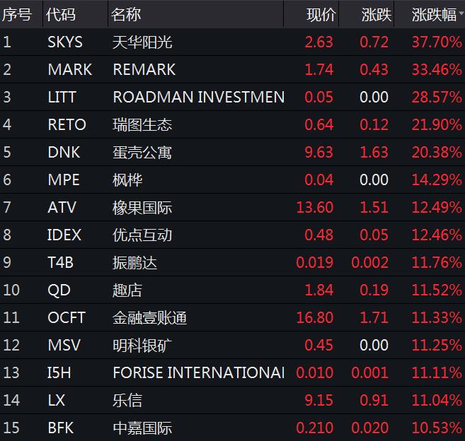 中新经纬美股连涨三日：道指涨逾900点，波音大涨近13%