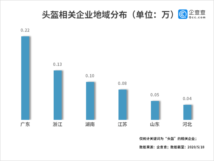 大众网·海报新闻财鑫闻丨“一盔一带”新规让头盔概念股应声大涨，全国六千头盔企业或迎风口