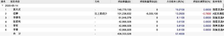 大众报业·海报新闻财鑫闻｜搭上“淘宝一姐”，梦洁股份9天8连板，网红概念能否拯救公司业绩？