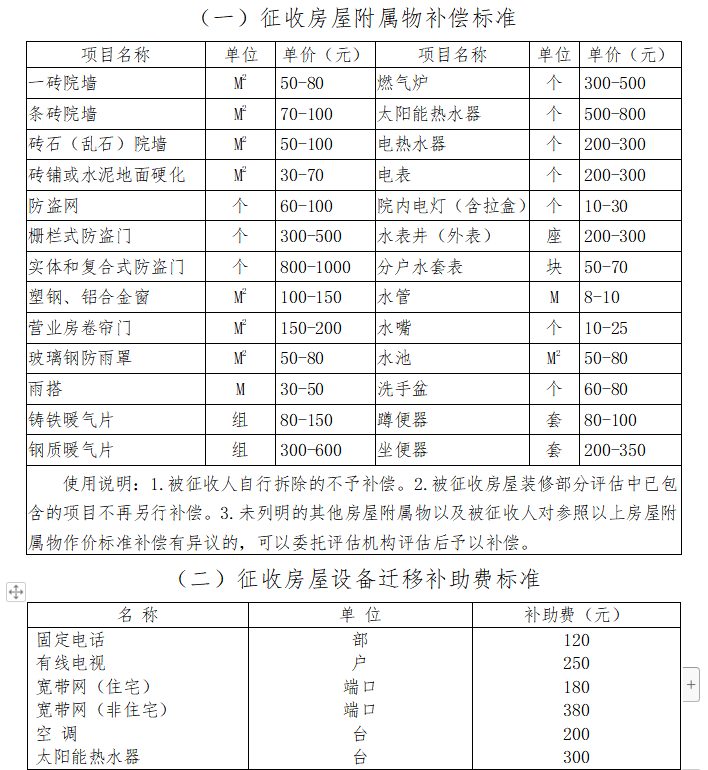 济南日报济南俩项目房屋征收补偿方案征求意见，快来看看有没有你家