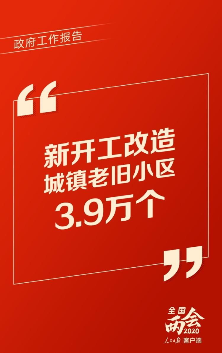 人民日报客户端不仅减税降费！政府工作报告还送出这些民生红包