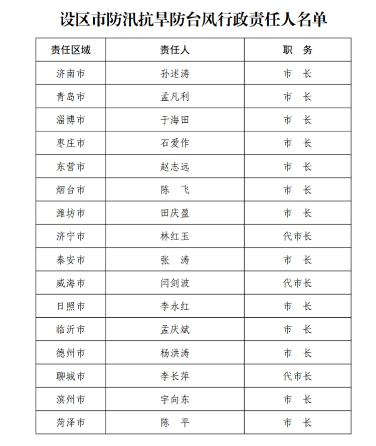 大众报业·海报新闻山东公布2020年度防汛抗旱防台风行政责任人名单