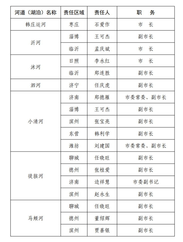 大众报业·海报新闻山东公布2020年度防汛抗旱防台风行政责任人名单