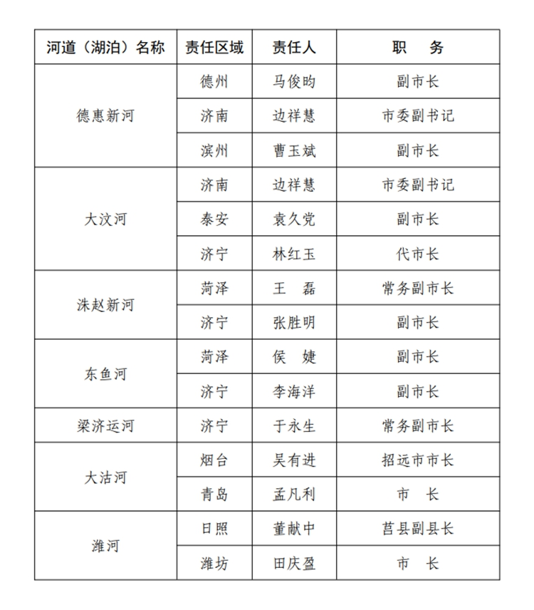 大众报业·海报新闻山东公布2020年度防汛抗旱防台风行政责任人名单