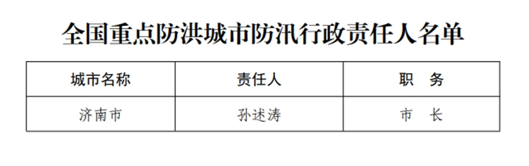 大众报业·海报新闻山东公布2020年度防汛抗旱防台风行政责任人名单