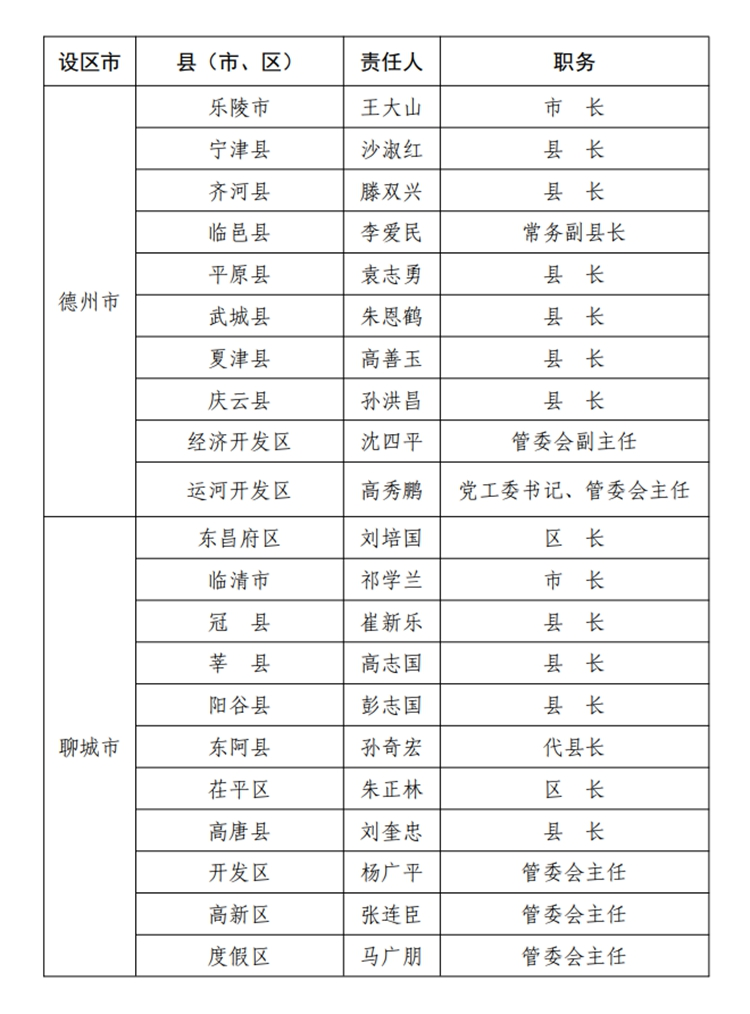 大众报业·海报新闻山东公布2020年度防汛抗旱防台风行政责任人名单