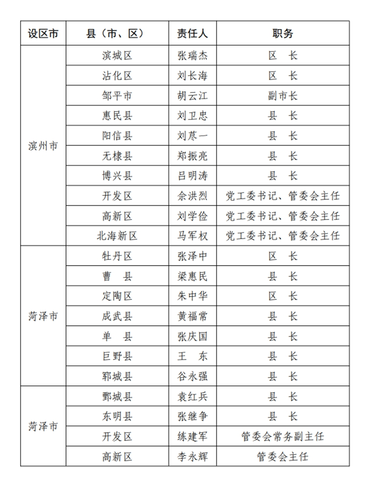 大众报业·海报新闻山东公布2020年度防汛抗旱防台风行政责任人名单