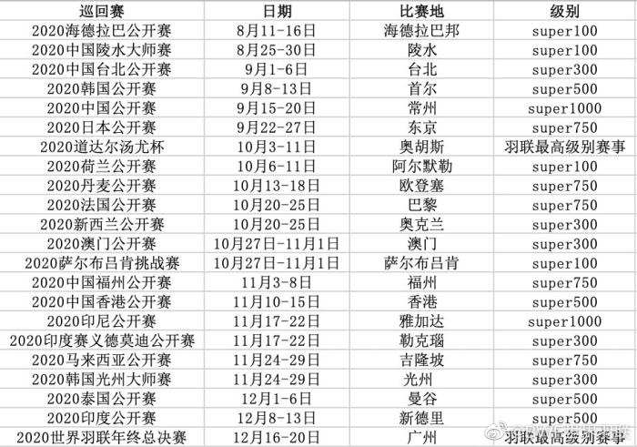 中国新闻网世界羽联更新年度赛历，赛季最早于8月11日重启