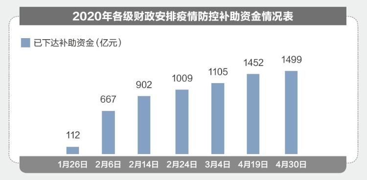 新华社特殊之年政府怎么花钱？2020“国家账本”来了!