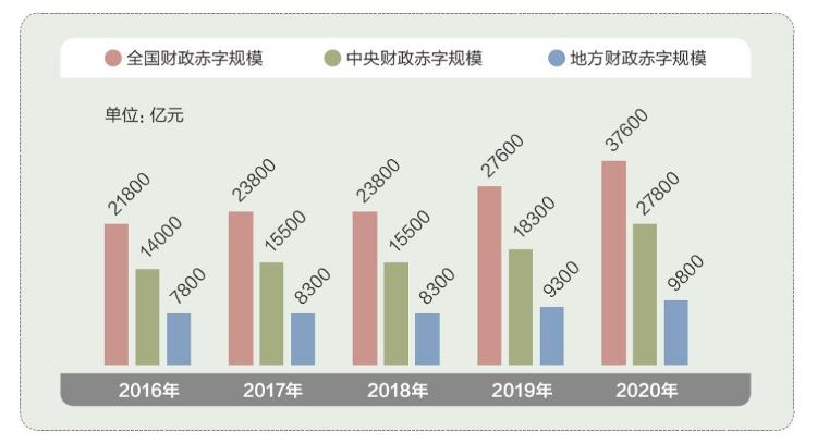 新华社特殊之年政府怎么花钱？2020“国家账本”来了!