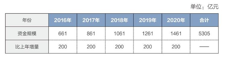 新华社特殊之年政府怎么花钱？2020“国家账本”来了!