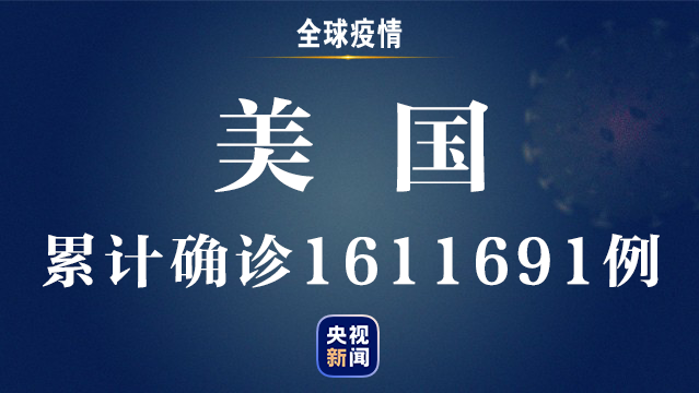 央视新闻客户端美国超161万，全球新冠肺炎确诊病例超510万