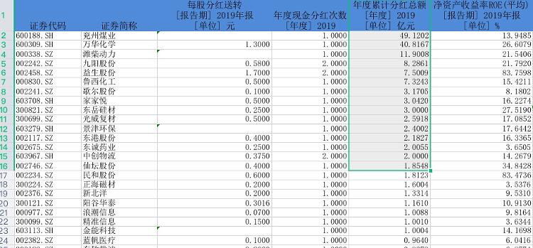 大众报业·海报新闻财鑫闻丨49家鲁企发布2019年度现金分红方案：兖州煤业最大方，两家养鸡企业最会赚钱