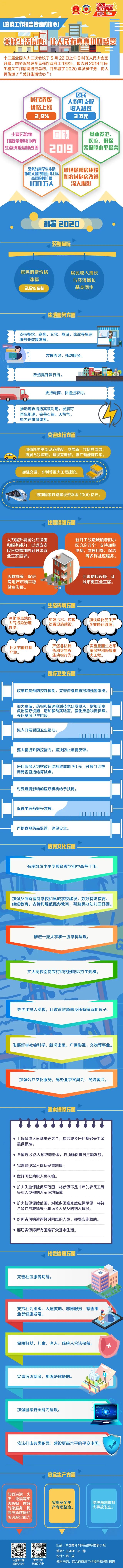 图表|【政府工作报告传递的信心】美好生活信心：让人民有真真切切感受