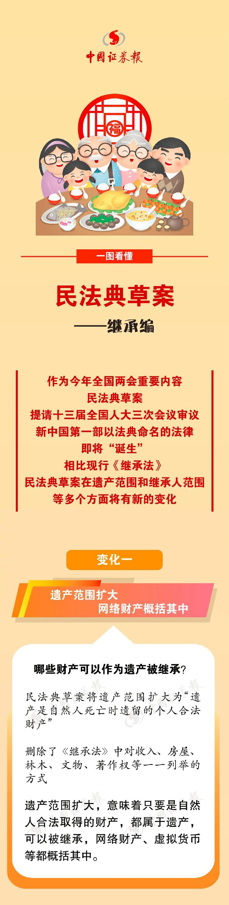 中国证券报想继承爸妈的游戏账号、虚拟货币？最新立法安排上了