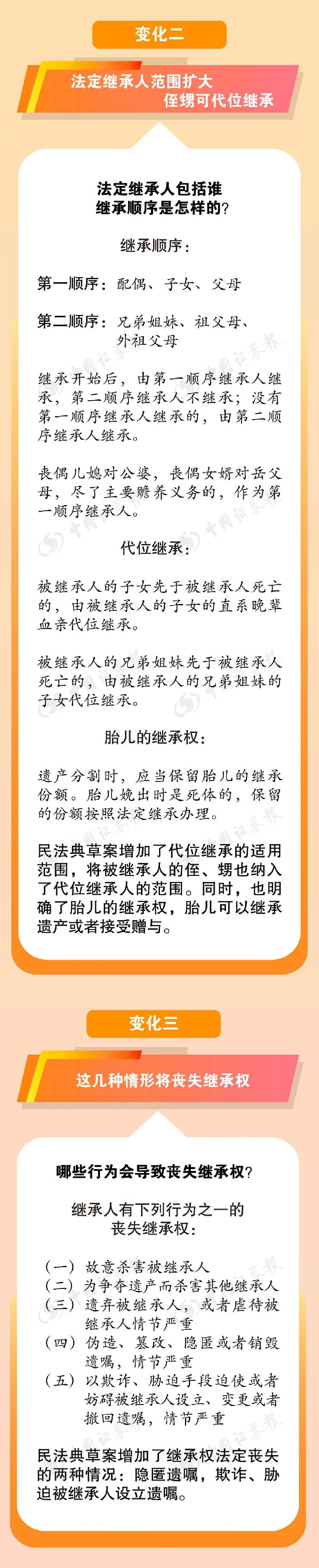 中国证券报想继承爸妈的游戏账号、虚拟货币？最新立法安排上了